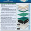 Queen Medallion Softside Waterbed with Single Free Flow No Foundation - Image 2