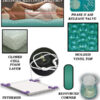 Genesis 800 DX Waterbed Mattress -Wood Frame Cal Queen 60 x 84 - Image 2
