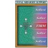 Genesis 800 DX Waterbed Mattress -Wood Frame Cal Queen 60 x 84 - Image 3