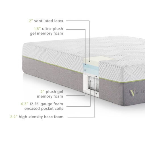 Wellsville 14 Inch Latex Hybrid Mattress - Image 2