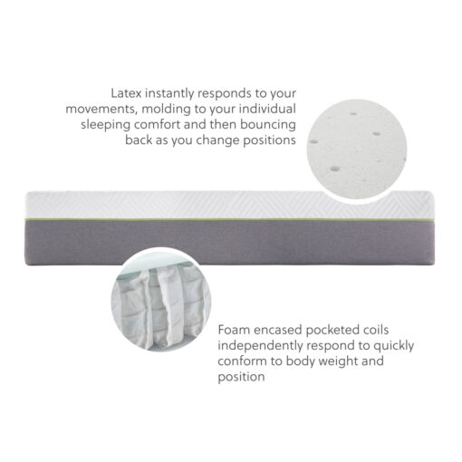 Wellsville 14 Inch Latex Hybrid Mattress - Image 3