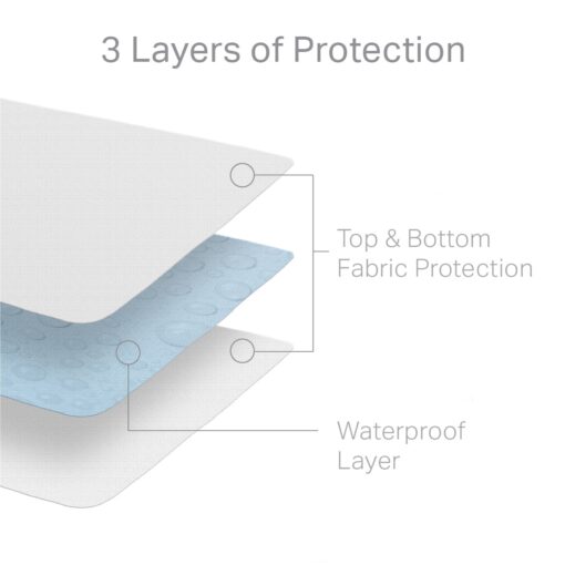 Weekender Hotel-Grade Mattress Encasement - Image 6
